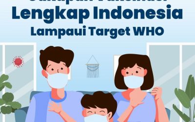 Cakupan vaksinasi lengkap Indonesia lampaui target WHO